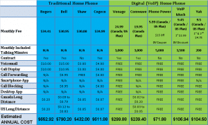 Home Phone Cost Comparison