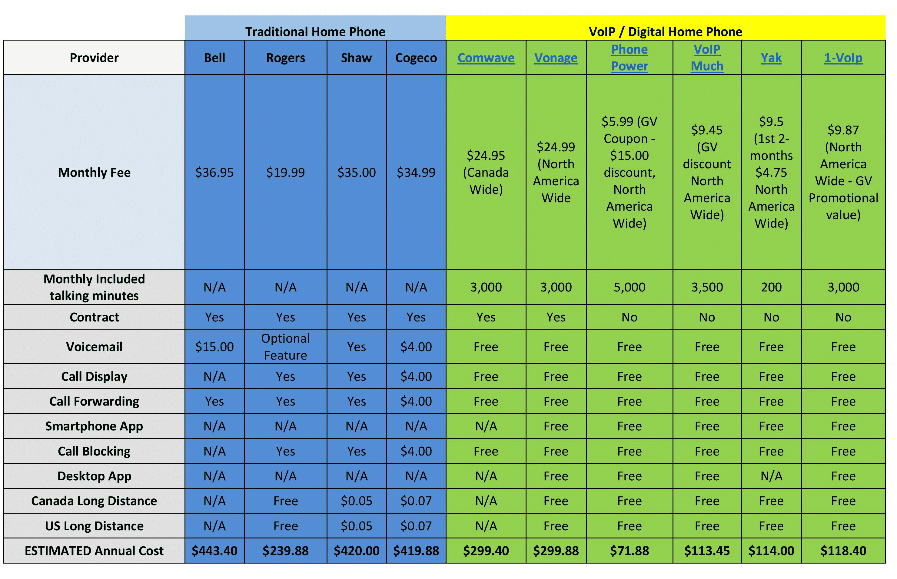 Voip Phone Comparison Chart