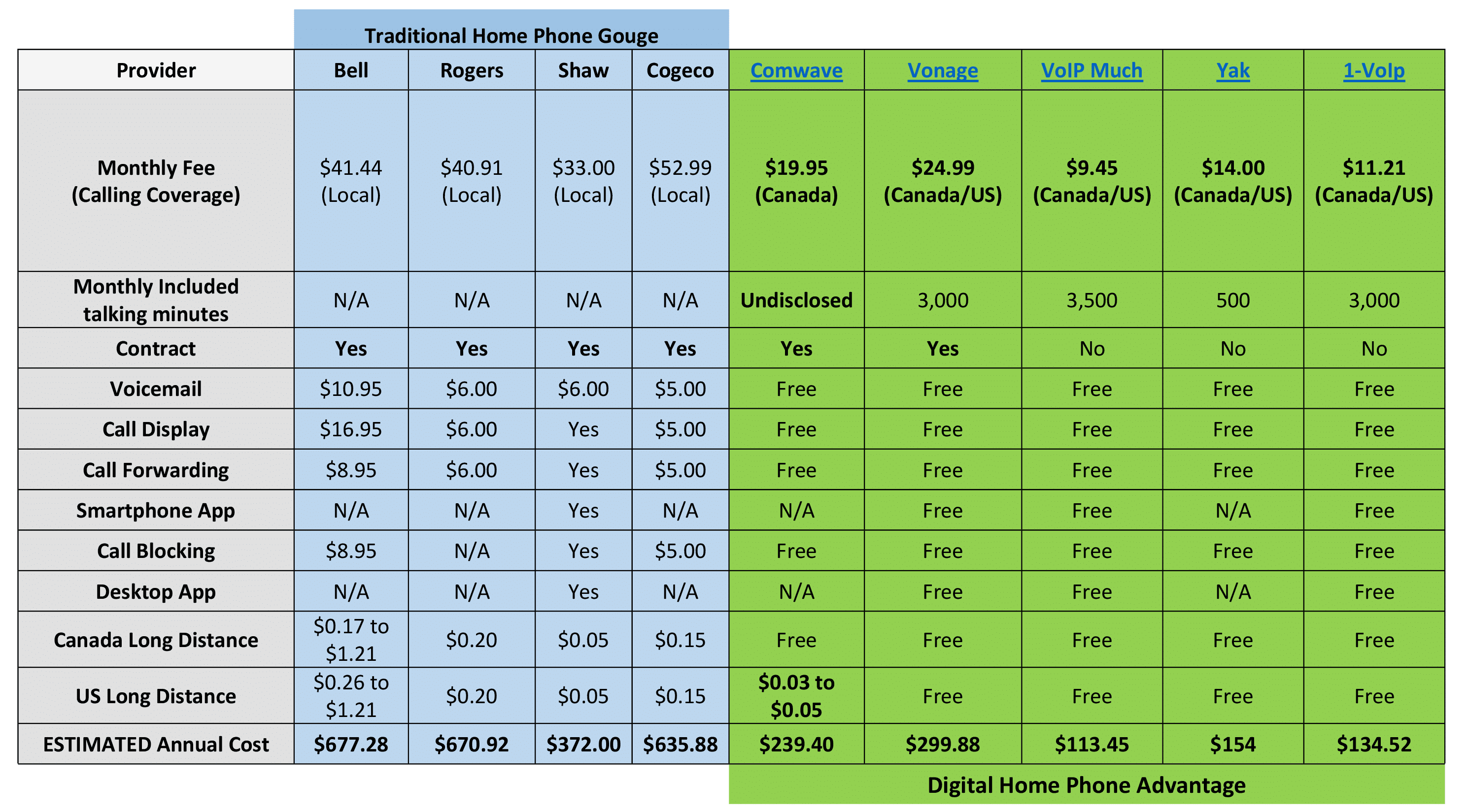 2017 Home Phone Comparison Table
