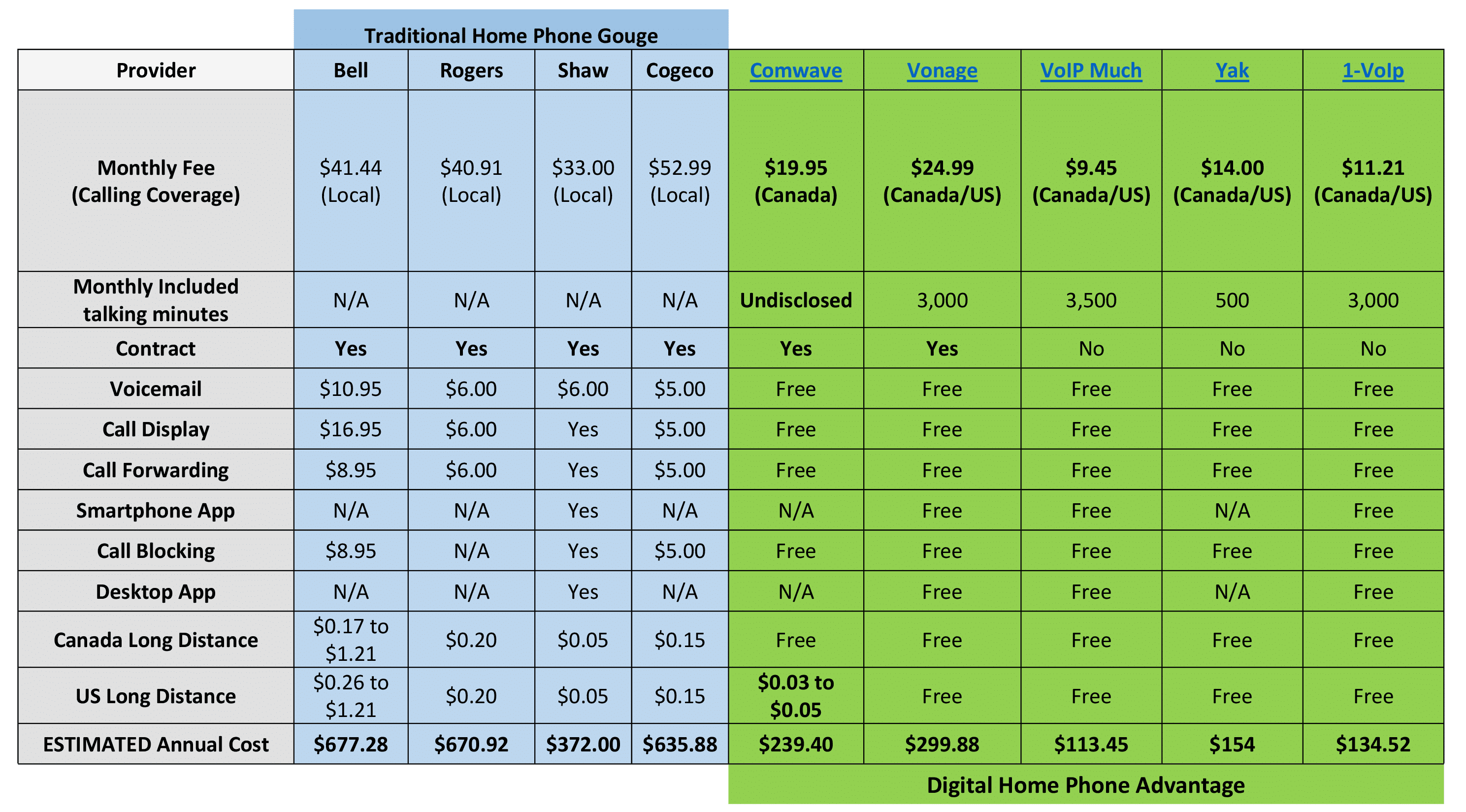 Voip Phone Comparison Chart